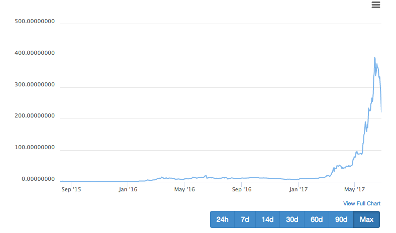 ,以太坊和以太币到底是个什么？