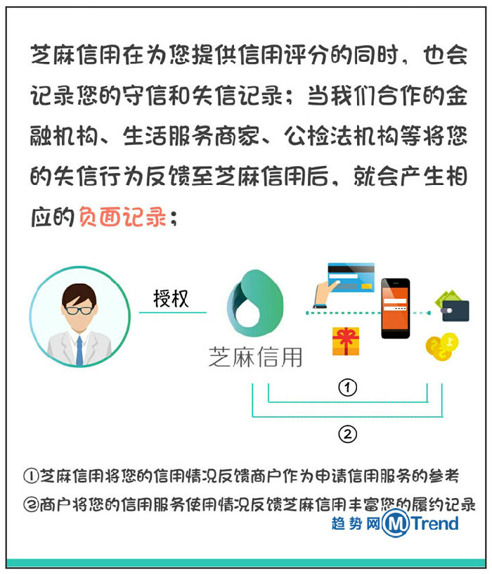 ,花呗,借呗,芝麻信用,芝麻信用负 面记录全面解析：如何申诉 保留时限 征信影响