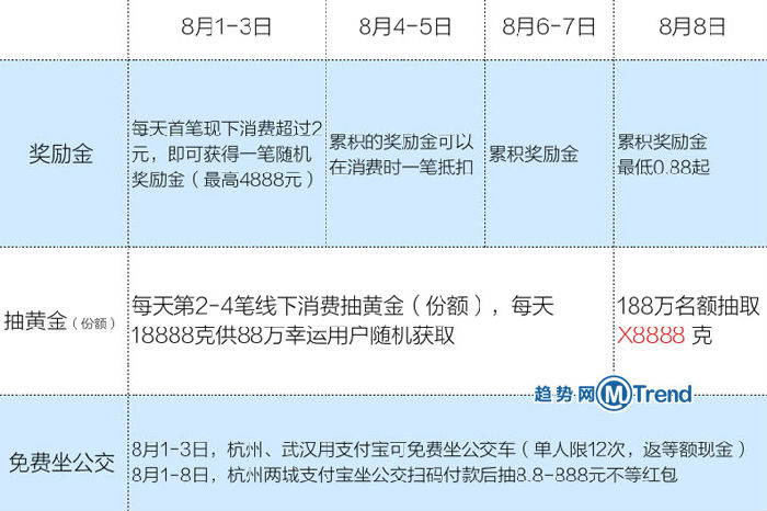 ,马云,花呗,借呗,微粒贷,开通微粒贷借呗方法有很多，比如花呗额度靠智商就能增加