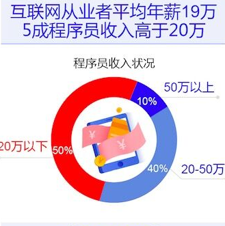 1508739805(1).jpg ,机器人,最新趋势:互联网行业流动性最大,人工智能校招最高年薪56万