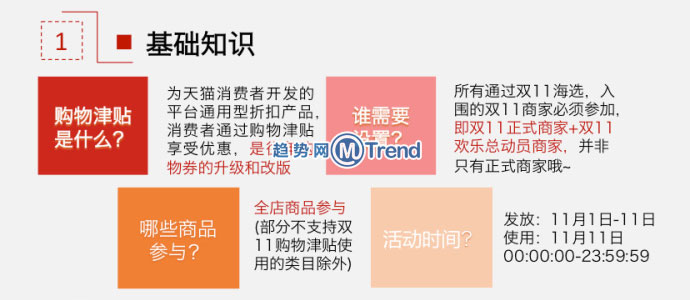 ,双11,双十一购物津贴图例:跨店合并订单退款 满减优惠抵扣顺序