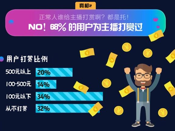 ,主播职业报告发布：你真的了解网络主播吗？
