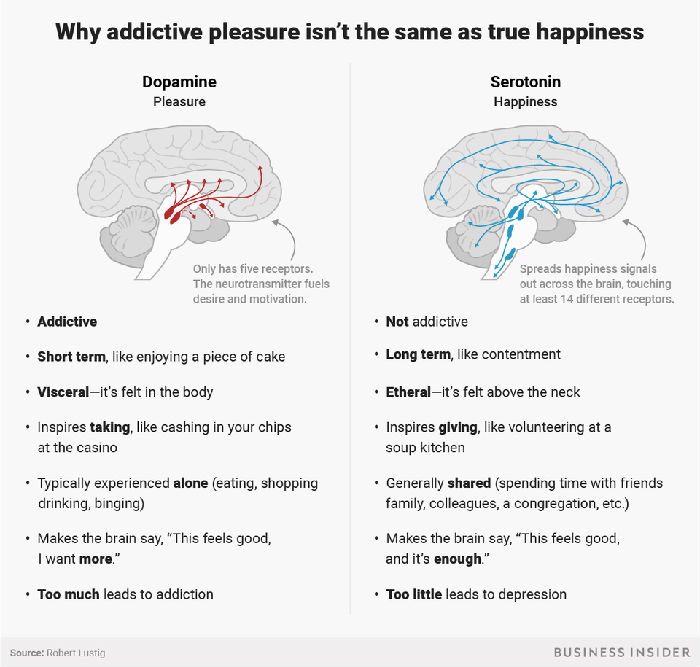 ,智能手机正在危害我们的大脑