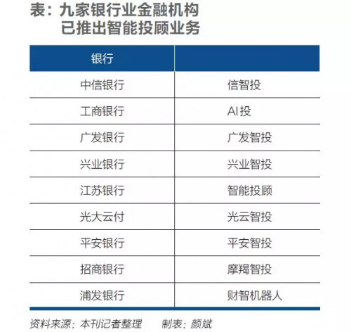 l6bjisdtrlb4ks00!1200.jpg ,投资人,创始人,微软,机器人,大数据,AI理财增长势如破竹,中产崛起、资管变革遇瓶颈