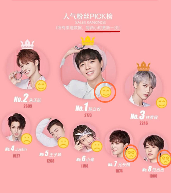 ,爱豆代言银行卡，真当粉丝的钱是大风刮来的吗？