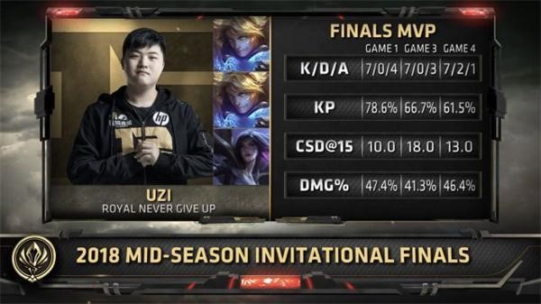 Uzi获得mvp