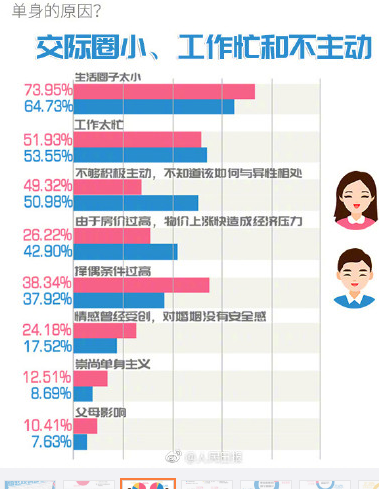 2.PNG ,近七成青年择偶愿等待不愿将就