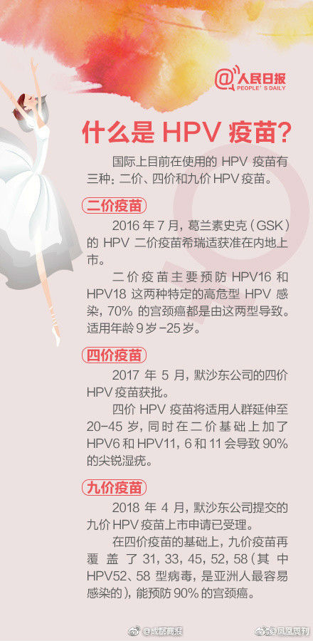 ,女性的福音，宫颈癌疫苗接种年龄延长至45岁