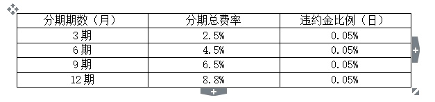 ,京东,花呗,白条,“京东白条” 所展现出的商业竞争力