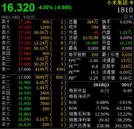 ,马云,马化腾,雷军,创始人,小米,小米今日上市，首日破发未达预期