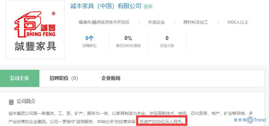 今日热点：85度C董事长回应 最大家具企业破产