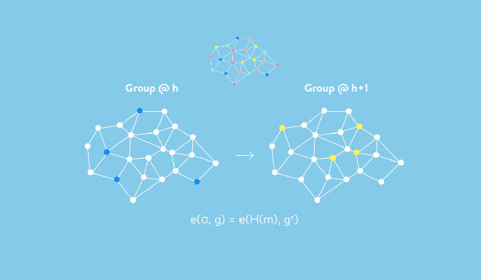 Screen-Shot-2018-08-29-at-12.16.37.png ,谷歌,DFINITY1.02亿美元,用于开发一种分散的“互联网计算机”,与AWS竞争