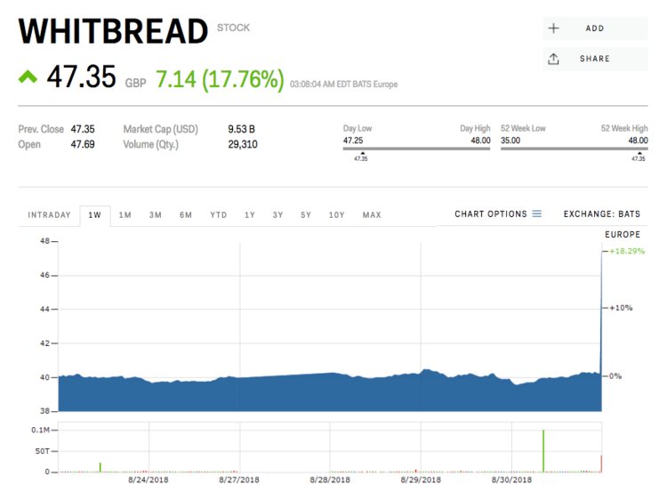 ,可口可乐收购了欧洲最大的咖啡连锁店之一 成为星巴克的一大威胁