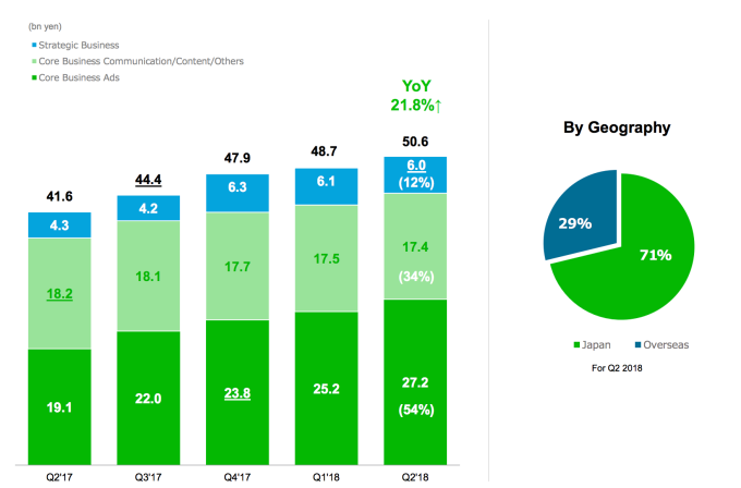 ,Facebook,Line,聊天应用Line希望自己的密码令牌能够解决用户增长问题