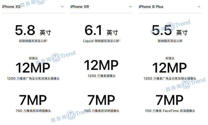 ,苹果,Line,Star VC,iPhone,iPhoneXS XR 苹果8P差异：选哪个更好用？最详细参数比较