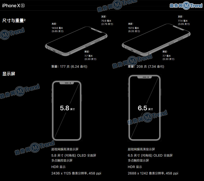 ,苹果,iPhone,苹果XSMax XR XS X 8P 7P哪个好？屏幕尺寸颜色容量大对比