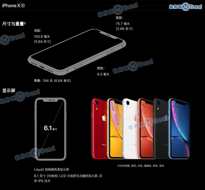 ,苹果,iPhone,苹果XSMax XR XS X 8P 7P哪个好？屏幕尺寸颜色容量大对比