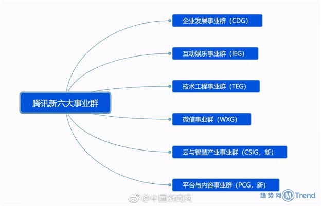 今日热点：腾讯回应裁员 安室官网停止运营