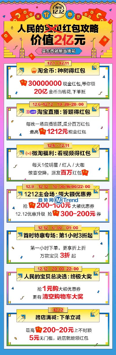 ,百度,双11,双12,双十二超级红包:领取入口在哪里 1212超级红包怎么领?这!