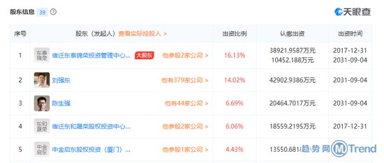 今日热点：19元买女性生活照 刘强东第二大股东
