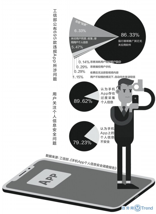 今日热点：工信部曝违规app 刘嘉玲豪宅开派对