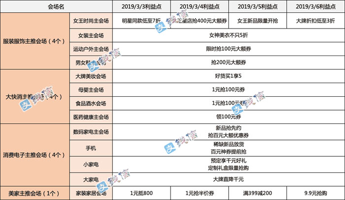 ,三八大促超级红包领取入口：女王节超级红包在哪里怎么领