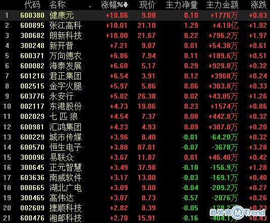 今日热点：特斯拉全球涨价 蚂蚁金服欲上市科创板？