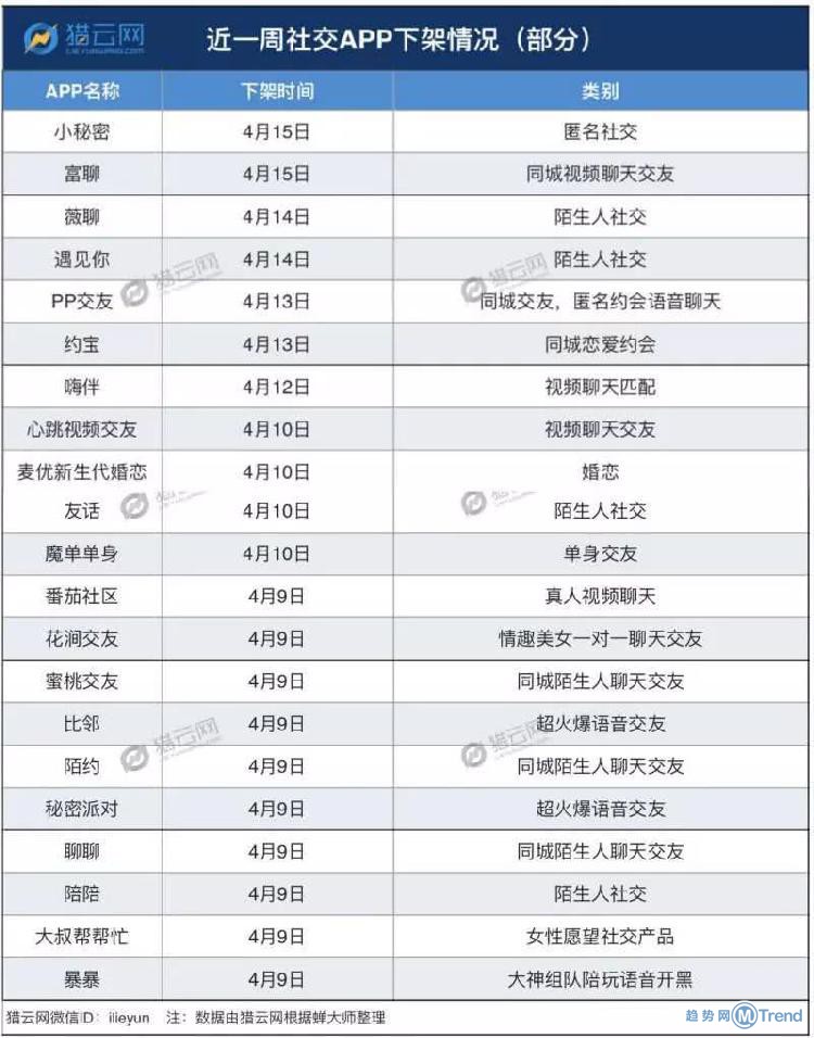 今日热点:探探疑似被下架 证监会 贾跃亭