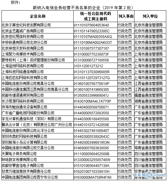 今日热点：英国防大臣因华为事件被开除 电信业务不良名单