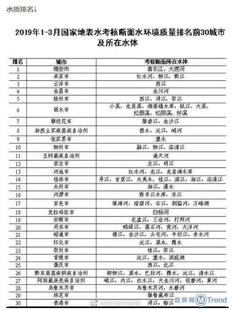 今日热点:全国水质排行榜 大同拖欠药店医保