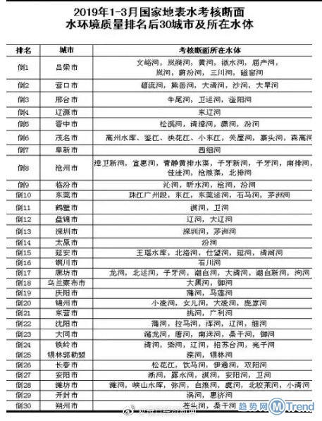 今日热点：全国水质排行榜 大同拖欠药店医保