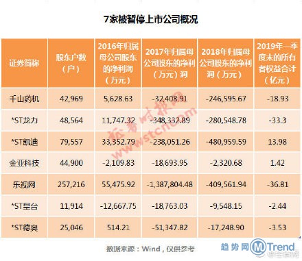 今日热点：乐视网被暂停上市 HTC天猫店关闭