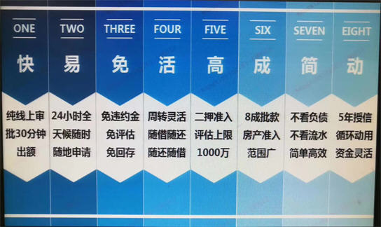 ,平安普惠宅保宝：房产估值 授信额度 利息费率 签约材料