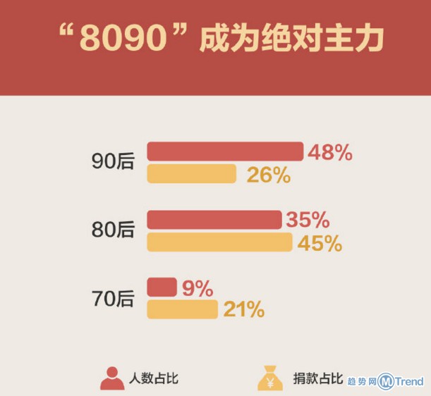 银河娱乐网址:网友半年捐18亿 三高人群电饭煲