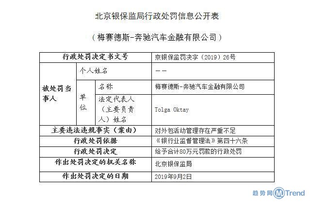 今日热点：奔驰金融公司被罚 iPhone浴霸三摄