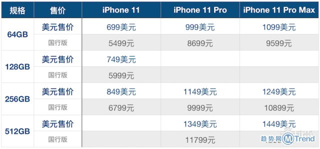今日热点：奔驰金融公司被罚 iPhone浴霸三摄