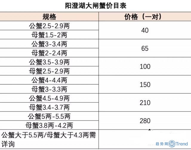 今日热点：中国移动5G套餐 阳澄湖大闸蟹涨价