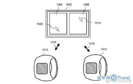 今日热点：苹果研发智能戒指 马云获终身成就奖