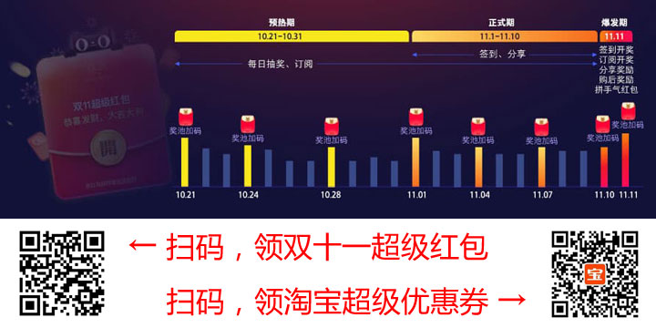 ,双11,2019年双11超级红包入口：在哪里怎么领 最新链接淘口令
