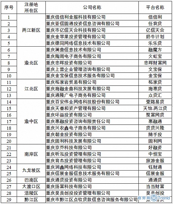 今日热点:重庆取缔全部P2P 于正评肖战朱一龙
