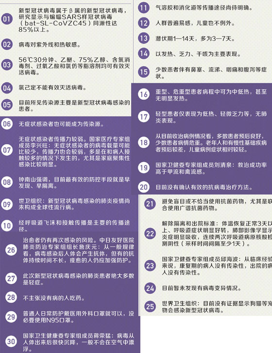 ,热点：新冠肺炎30个真相！