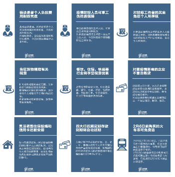 ,今日热点：12项新冠肺炎疫情防控惠民政策