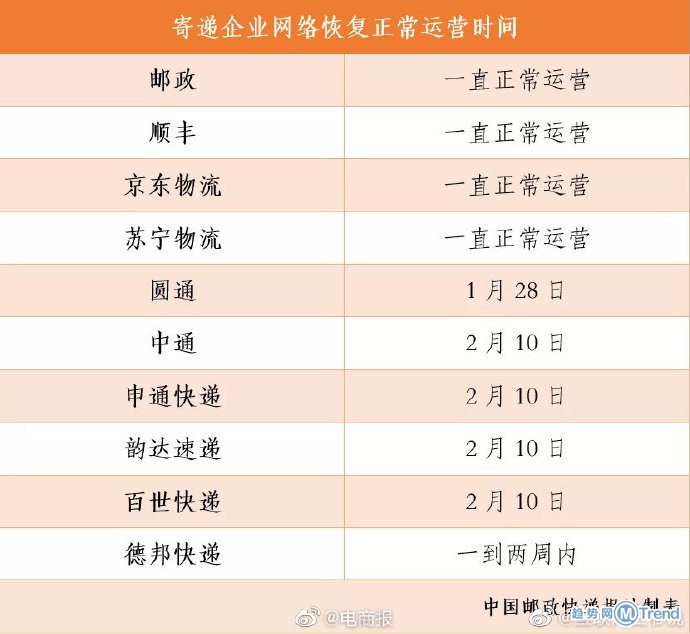 今日热点：快递公司全面复工 交谈1分钟被感染