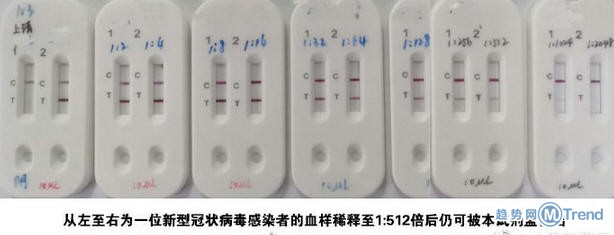 热点：科技部谈瑞德西韦 钟南山院士指导研发快速检测试剂盒