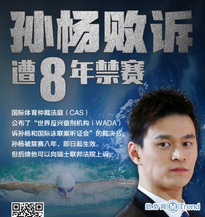 热点：孙杨遭禁赛8年 眼泪中检出新冠病毒