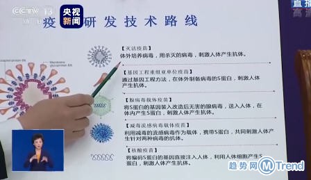 热点：医院辟谣刘真去世 4月份部分疫苗有望进入临床