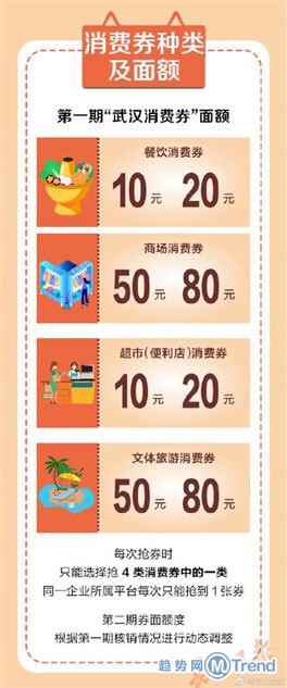 武汉将投放5亿元消费券怎么领！秦皇岛高三封闭管理至高考