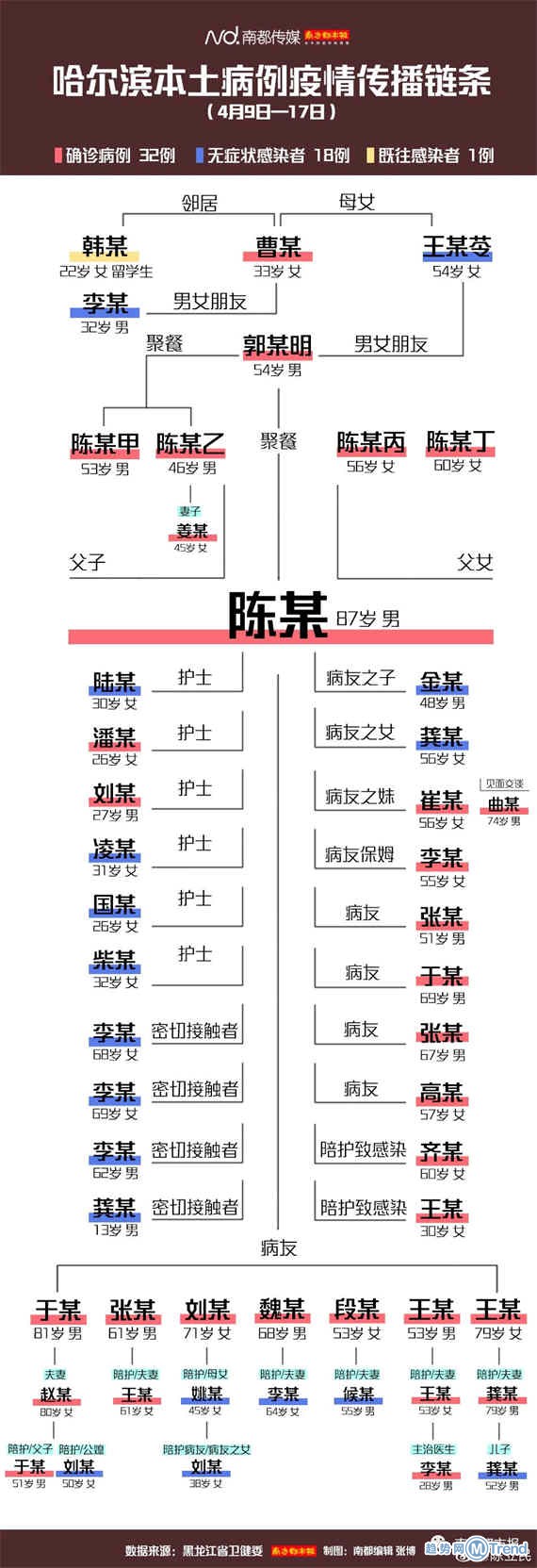 热点：哈尔滨市第二医院停诊