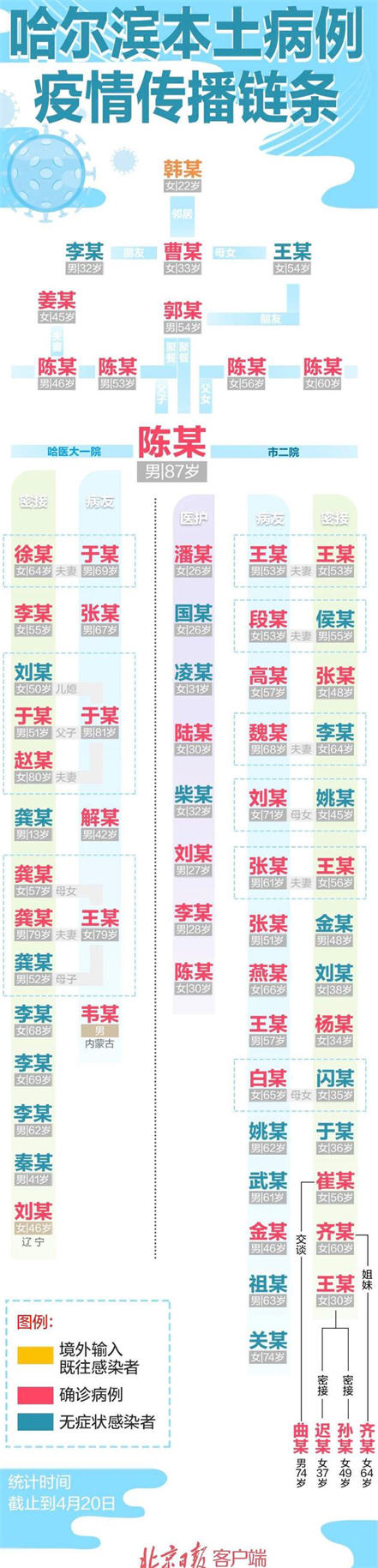 ,哈尔滨疫情蔓延！9条管控办法 院内感染原因 韩某游沪京港