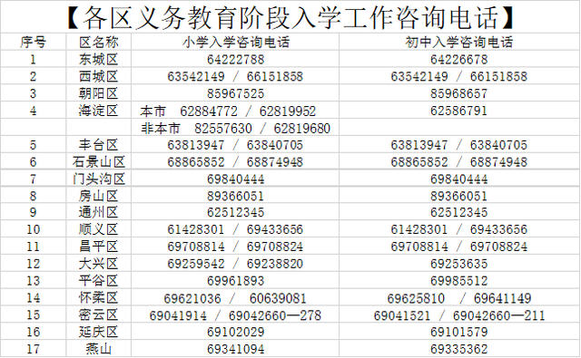 北京千万元学区房一天卖10套！美众议院推进调查特朗普政府